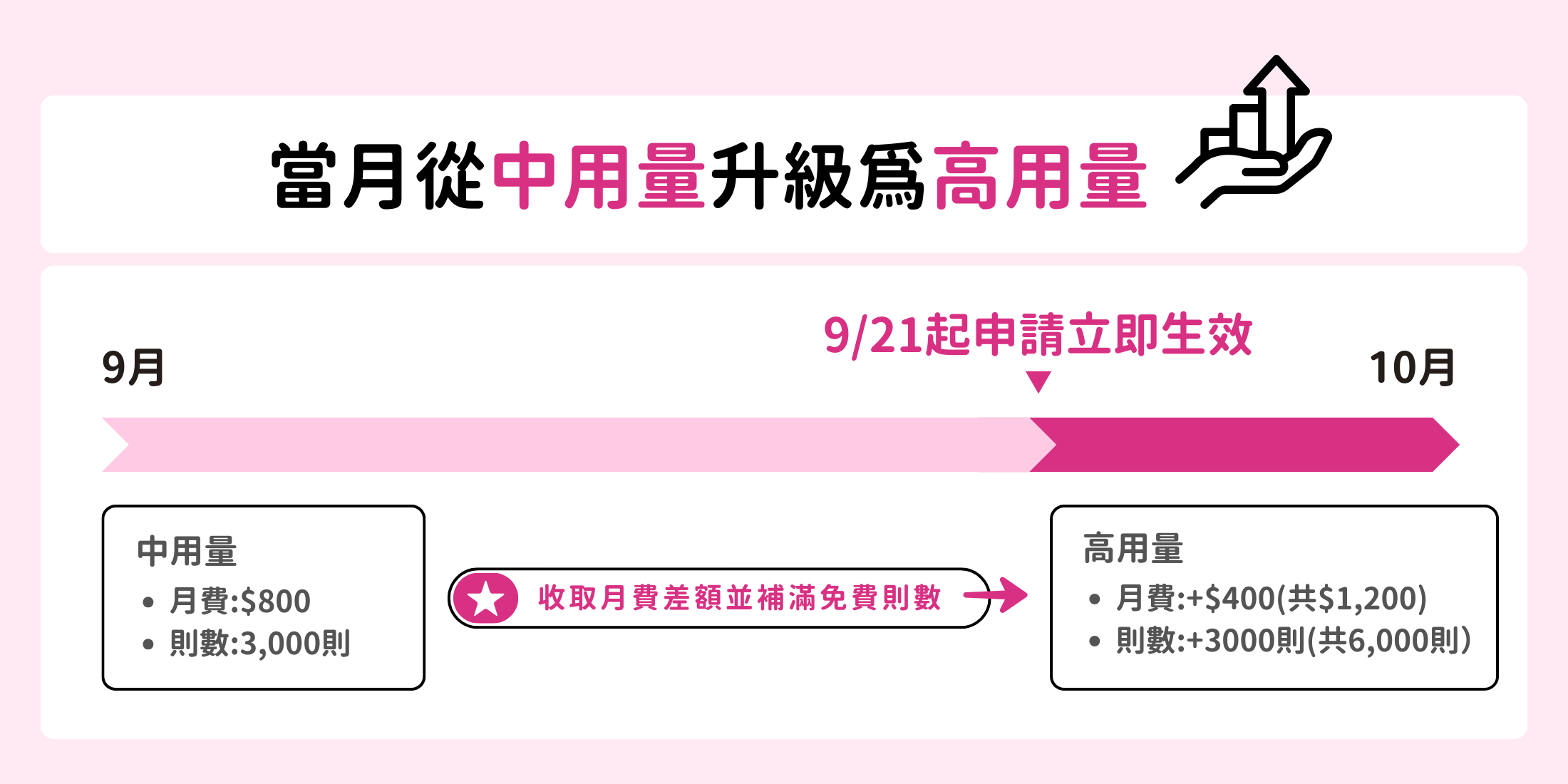 美業聊聊｜最新消息｜2023LINE官方帳號新方案｜內文圖2