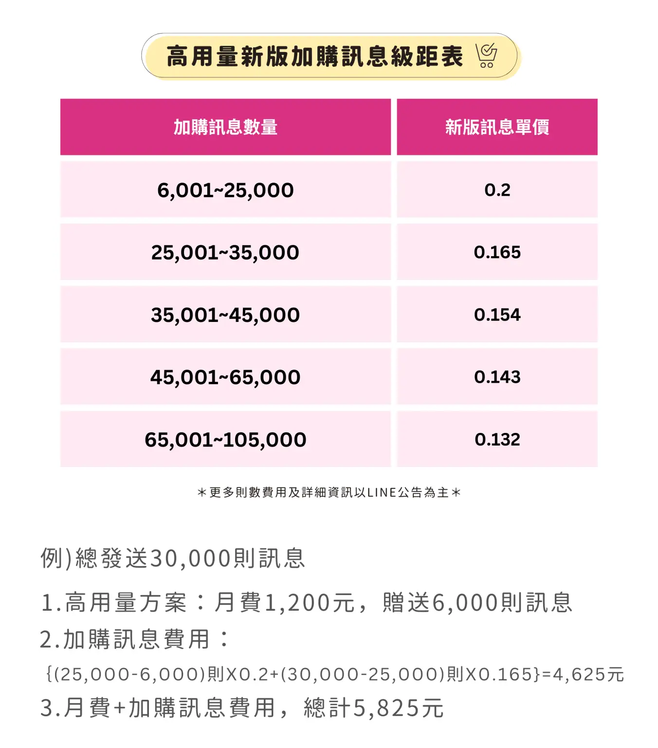 美業聊聊｜最新消息｜2023LINE官方帳號新方案｜內文圖3