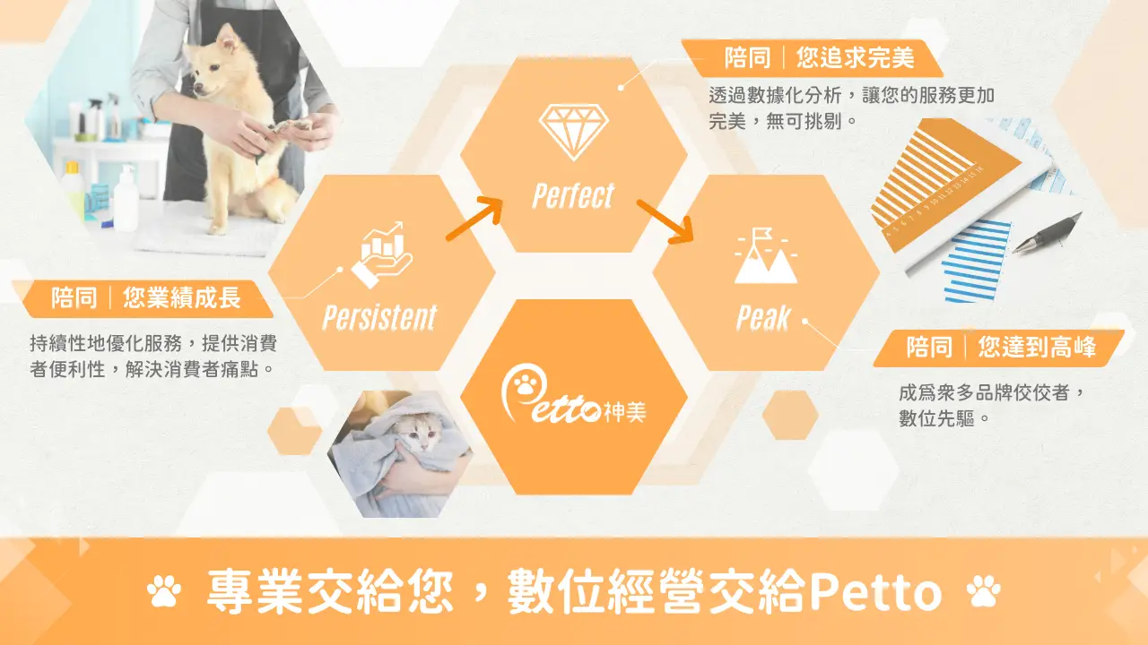 寵物沙龍Petto